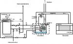 Ekoblok Bypass