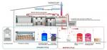 Ekoblok Bypass